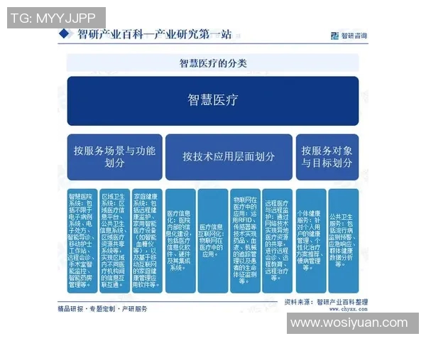 创新医疗模式助力健康中国建设与医疗服务可持续发展探索